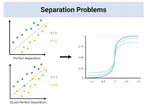 Perfect Separation Project